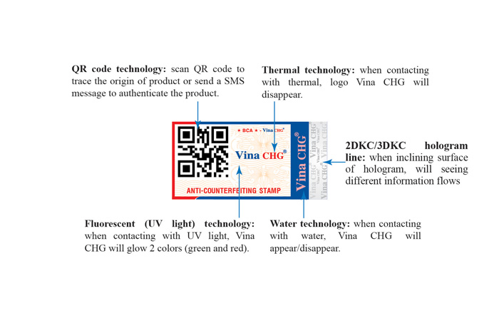 This stamp combines many anti-counterfeiting technologies, which helps a business protect the brand and assists customers in product traceability, such as QR code combining thermochromic ink, hydrochromic ink and UV fluorescent anti-counterfeit printing ink.